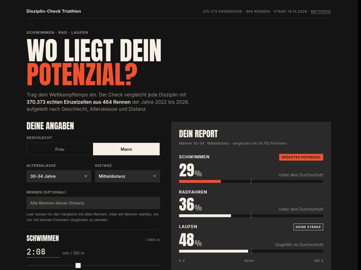 Bildschirmfoto des Disziplin-Checks: links die Eingaben, rechts der Report mit Prozentwerten für Schwimmen, Rad und Laufen